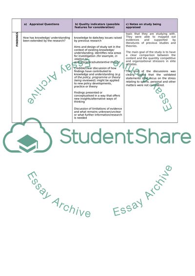 Qualitative methods assignment