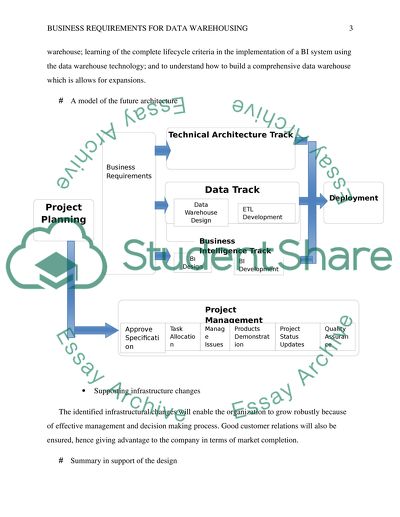 Business Requirements for Data Warehouse