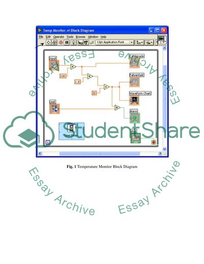 Temperature Monitor Simulation Using LabVIEW