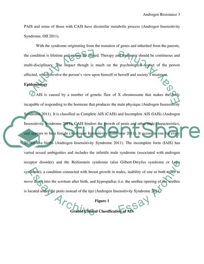 Androgen Resistance Syndromes