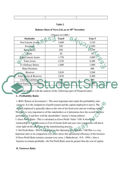 Financial Statement for Business Managers