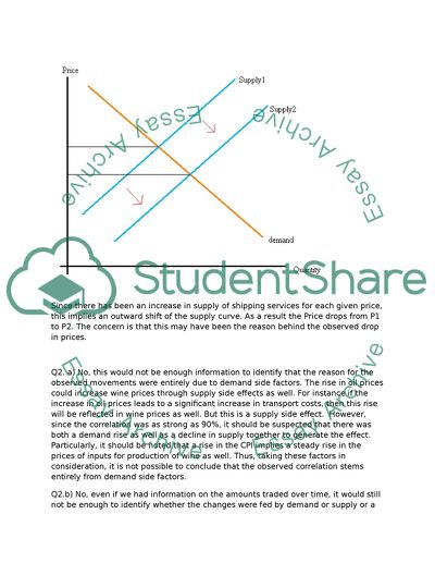 Demand for Iron Ore from China