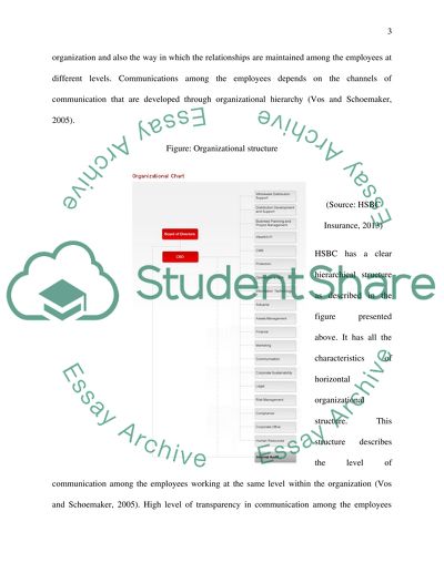 Marketing Planning - Hong Kong and Shanghai Banking Corporation
