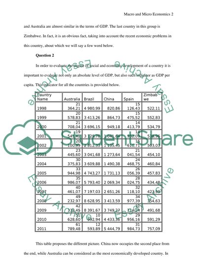 Macro and Micro Economics of the Country