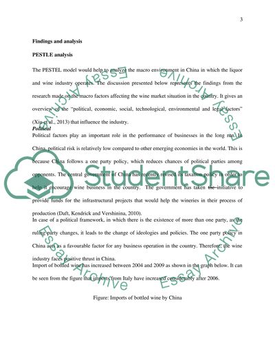 A Marketing Analysis of Italian Wine in the Chinese Market