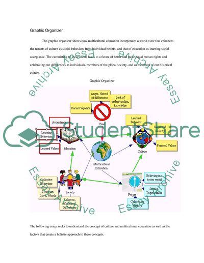 Personal Commitment to Respecting Cultural Differences and Avoiding Cultural Bias