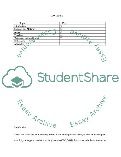 How to Treat Breast Cancer With Turmeric