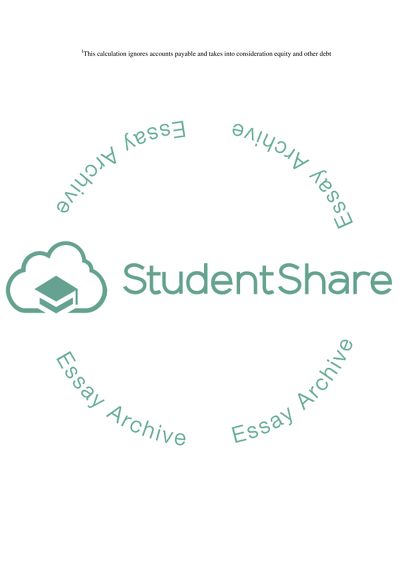 Capital Structure of CVS