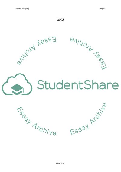 Concept Mapping of Social Communication and its HIstorical Contexts