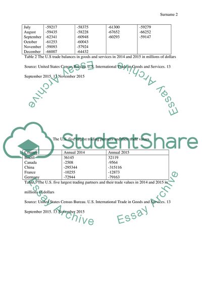 The U.S International Trade Statistics for Year 2014 and 2015