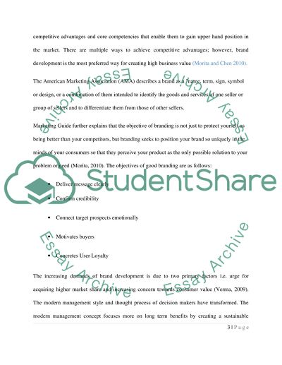 Project on toyota company picture