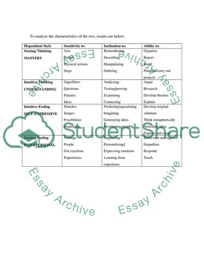 The Assessment Related Principles of Teaching