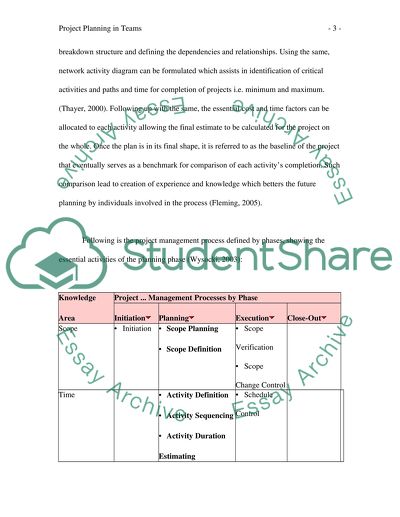 Project Planning in Teams