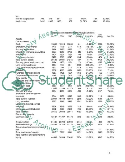 Accounting:Dell Inc