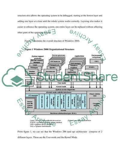 Windows XP Operating System