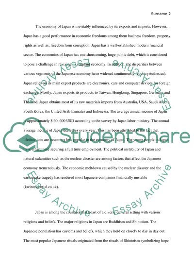 Performance of Japan in the World