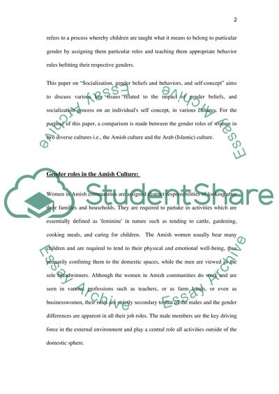 self concept essay template