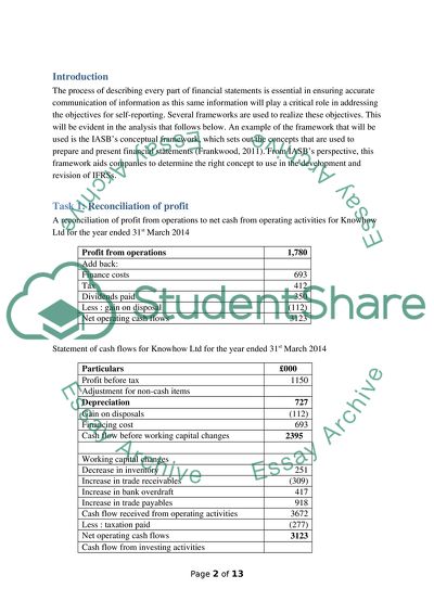 Financial Accounting - Consolidated Statements and Financial Performance Analysis