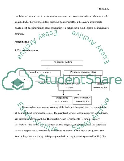 Scientific Study of Human Behavior
