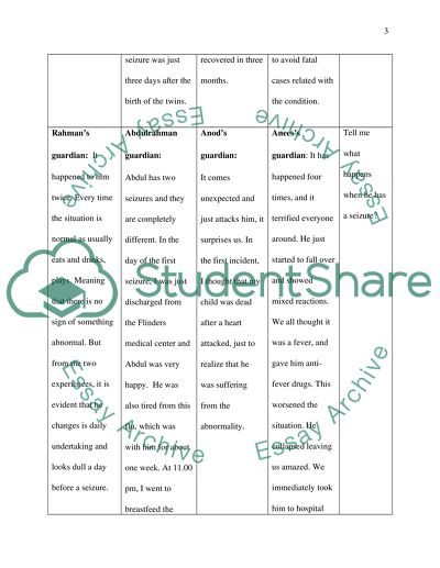 Human Anatomy: Seizure