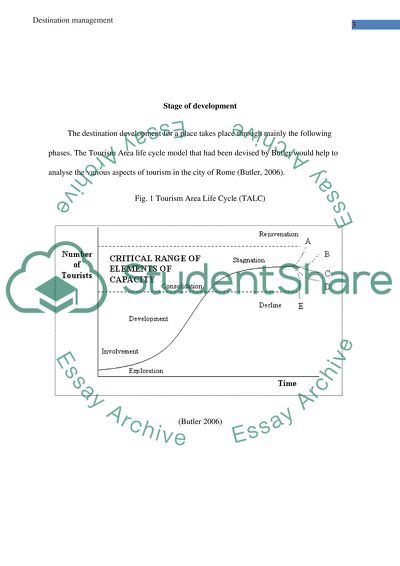 Emergence of Destination Tourism Development