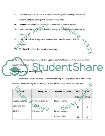 Ratings on Risk Priority