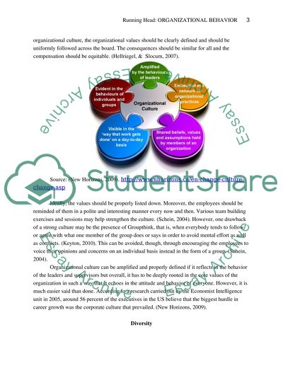 Organizational Behavior Terminology and Concepts Paper