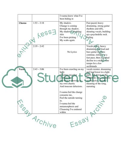 Issues of Video Production