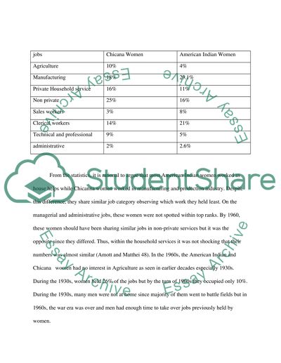The Decade is 1960. American Indian Women and Chicanas