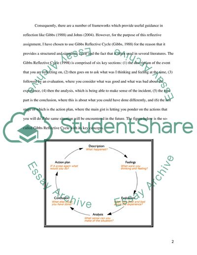 Reflection as a Concept