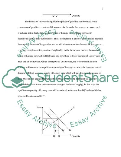 The Supply Curve of Gasoline