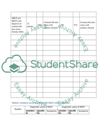Analyzing MRCP&ERCP Symptoms