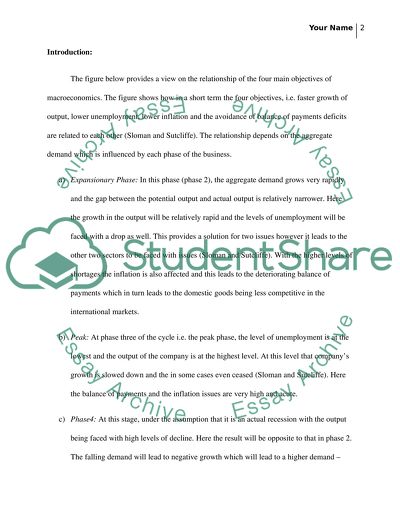 The Business Cycle and Macroeconomic Objectives