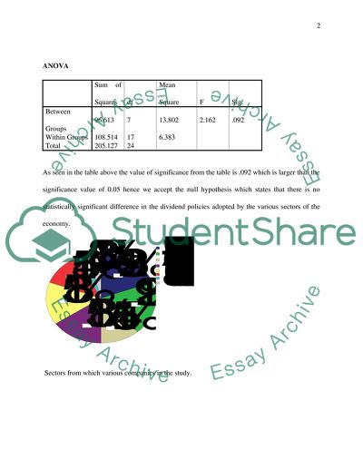 The Effect of Recession on Dividend Policy