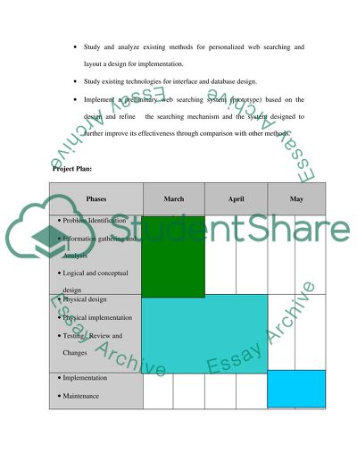 Personalized Web Searching