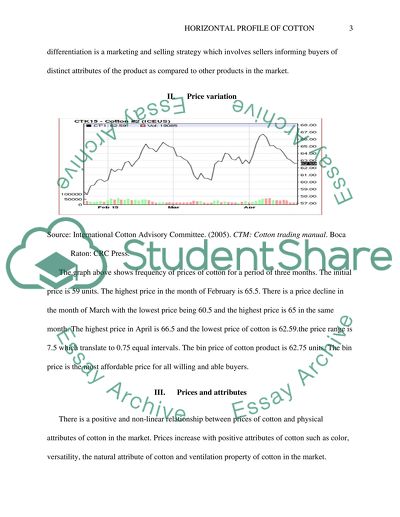 Horizontal Profile of Cotton