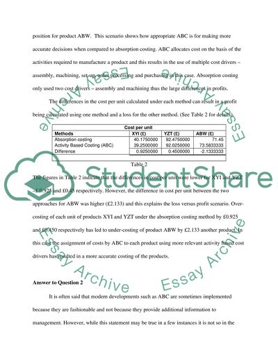 Managment Accounting