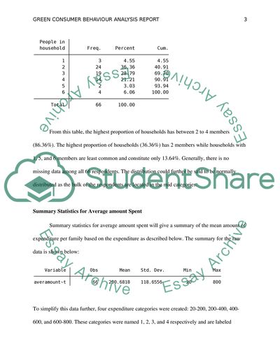 Green Consumer Behaviour Analysis