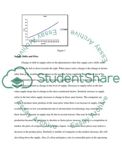 Supply and Price Relation: Economic Concepts