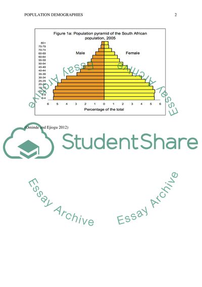 Population Demographics data for non US countries