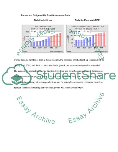 Micro-Economics of England