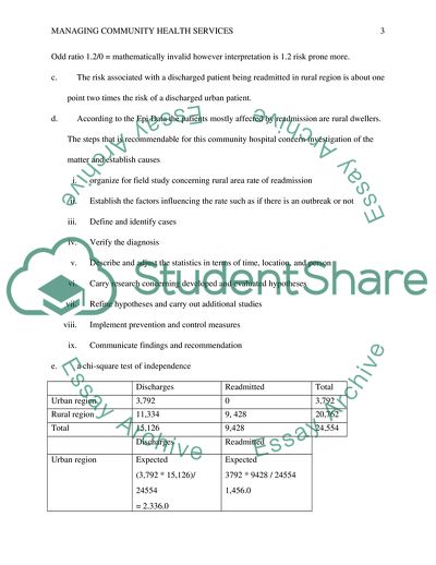 Managing Community Health Services