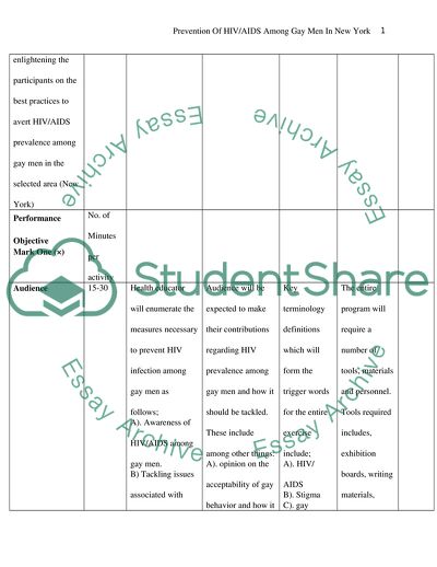 Prevention of HIV/AIDS Among Gay Men in New York
