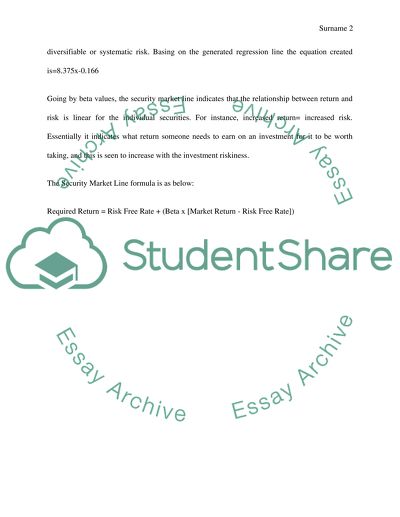 Market rate of return