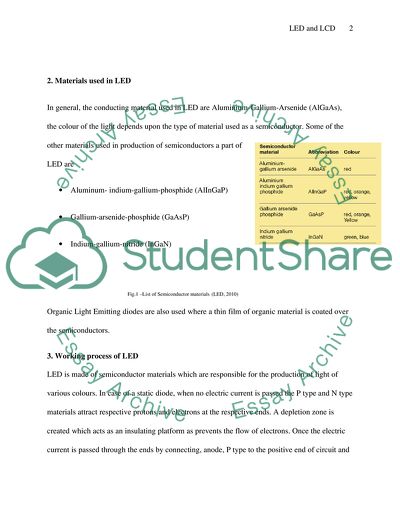 Operating Principles of LED and LCD