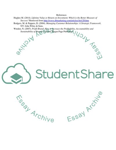 Lifetime Value and Loyalty Programs