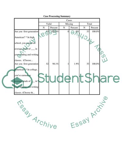 Linguistic Backgrounds and Writing Skills