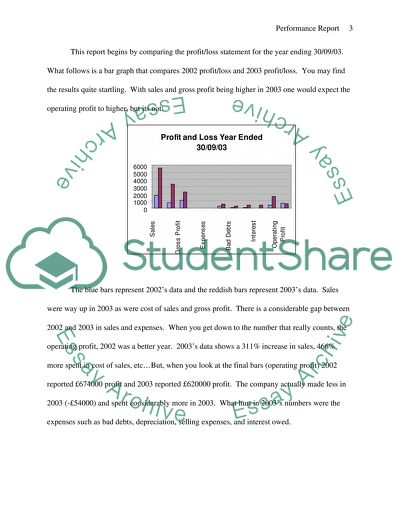 Managing Financial Resources