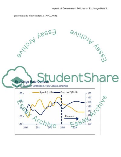 How have goverment policies affected the exchange rate over the period 2012/13