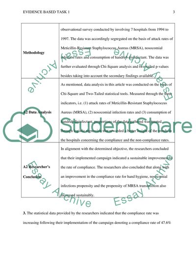Evidence based task1